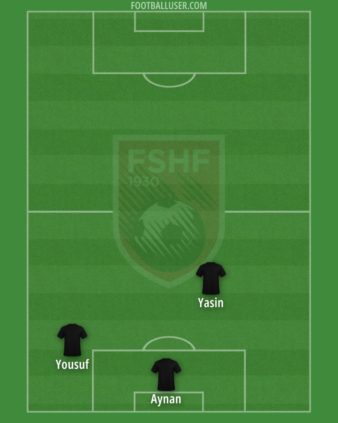 Albania Formation 2024