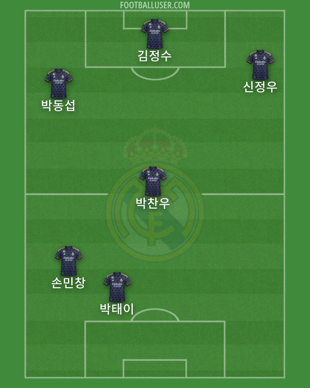 Real Madrid Formation 2024