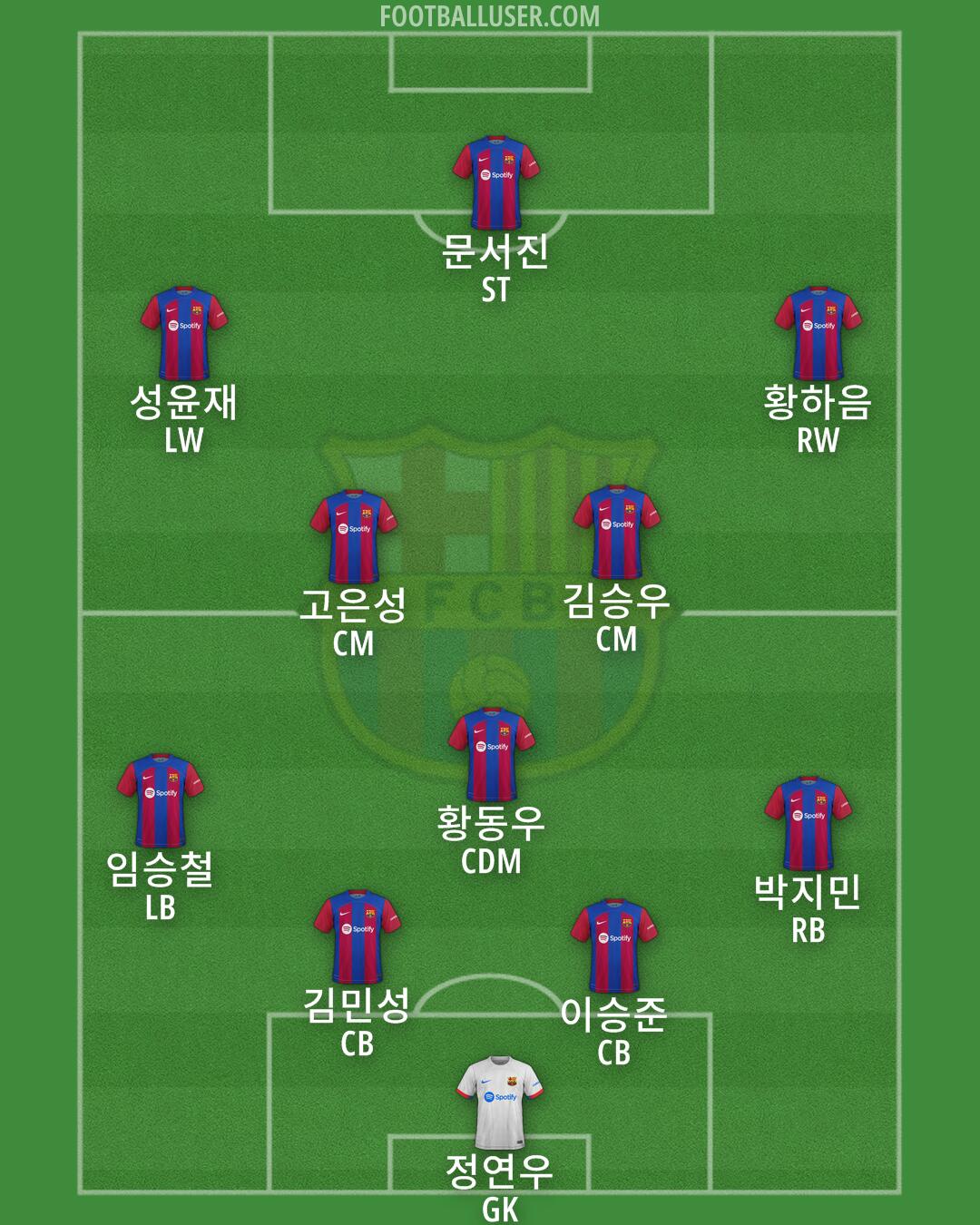 Barcelona Formation 2024