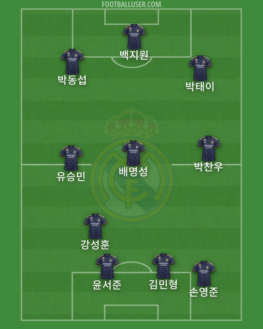 Real Madrid Formation 2024