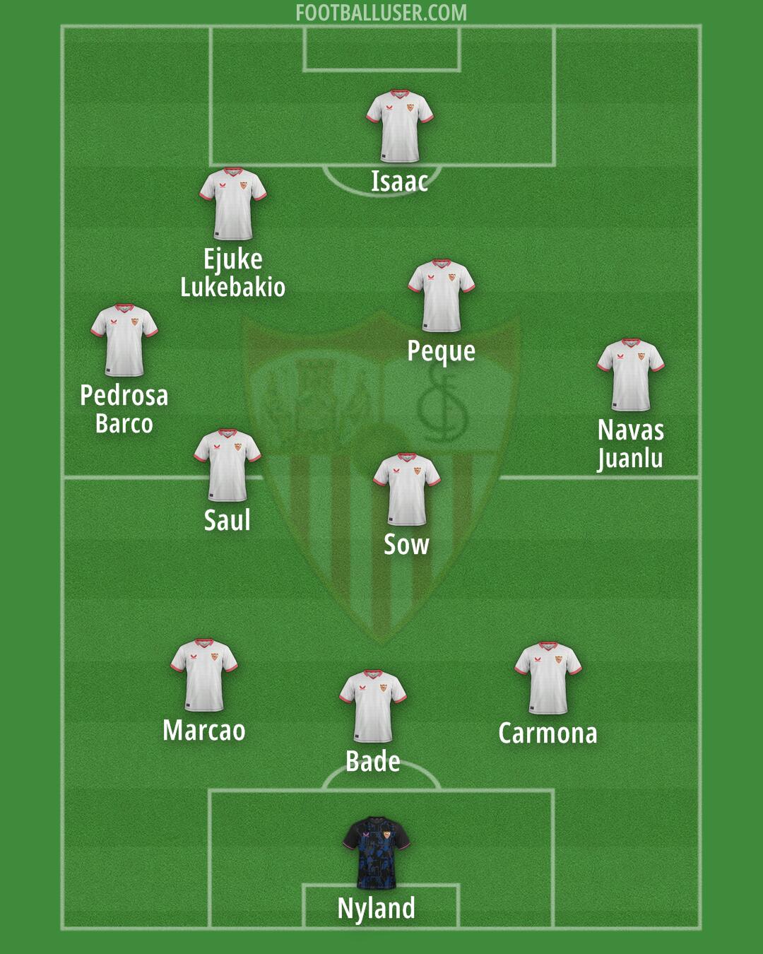 Sevilla Formation 2024