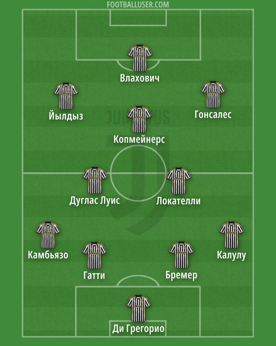 Juventus Formation 2024