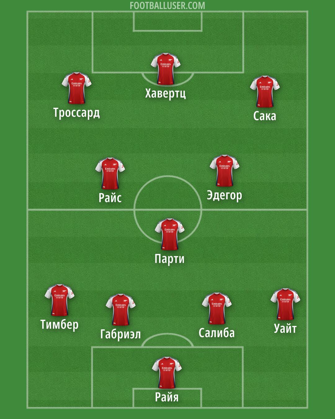 Arsenal Formation 2024