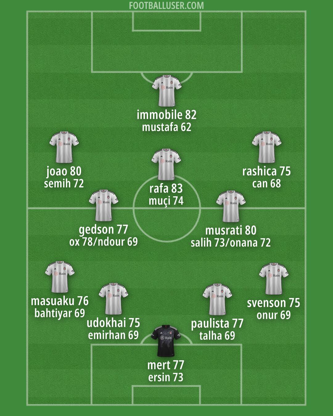 Besiktas Formation 2024