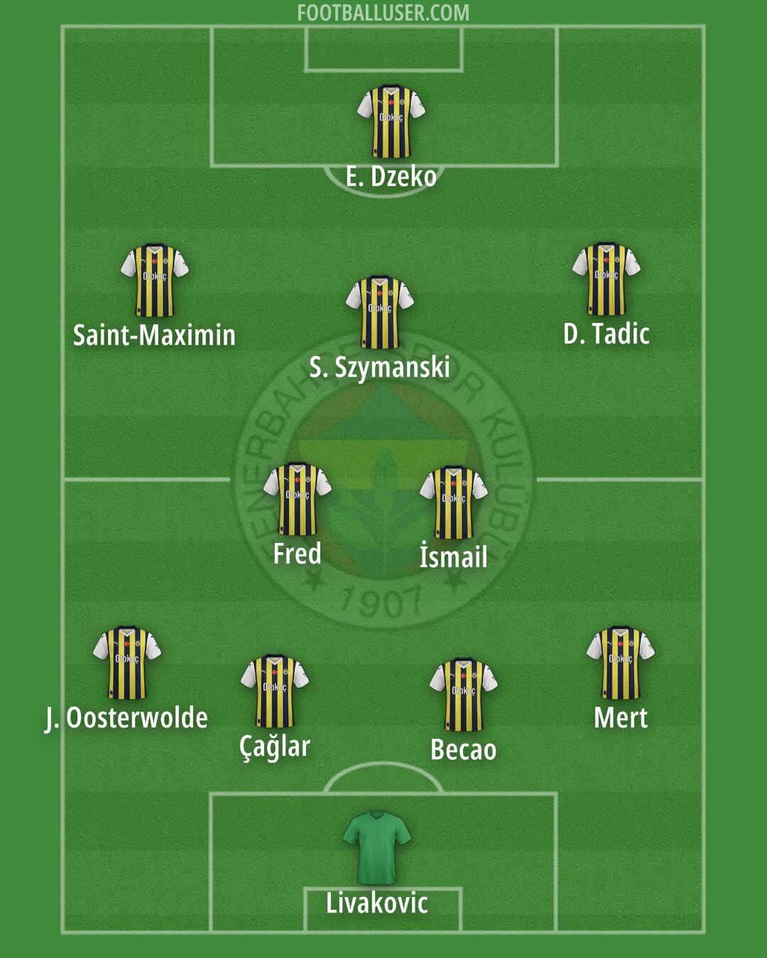 Fenerbahçe Formation 2024