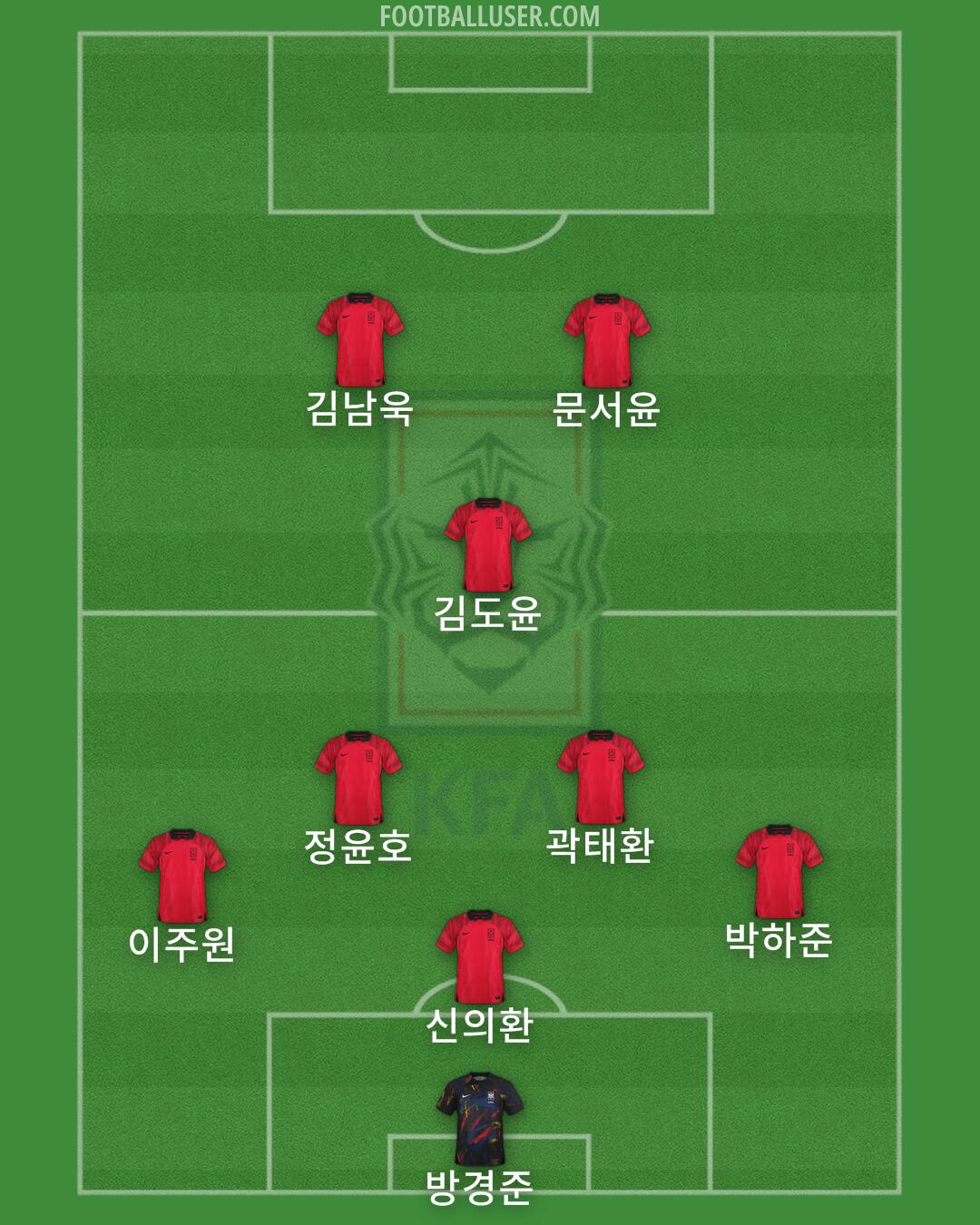 South Korea Formation 2024