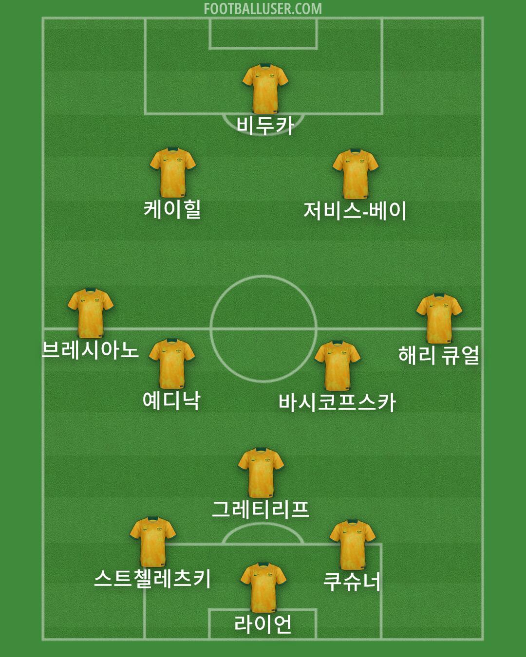 Australia Formation 2024