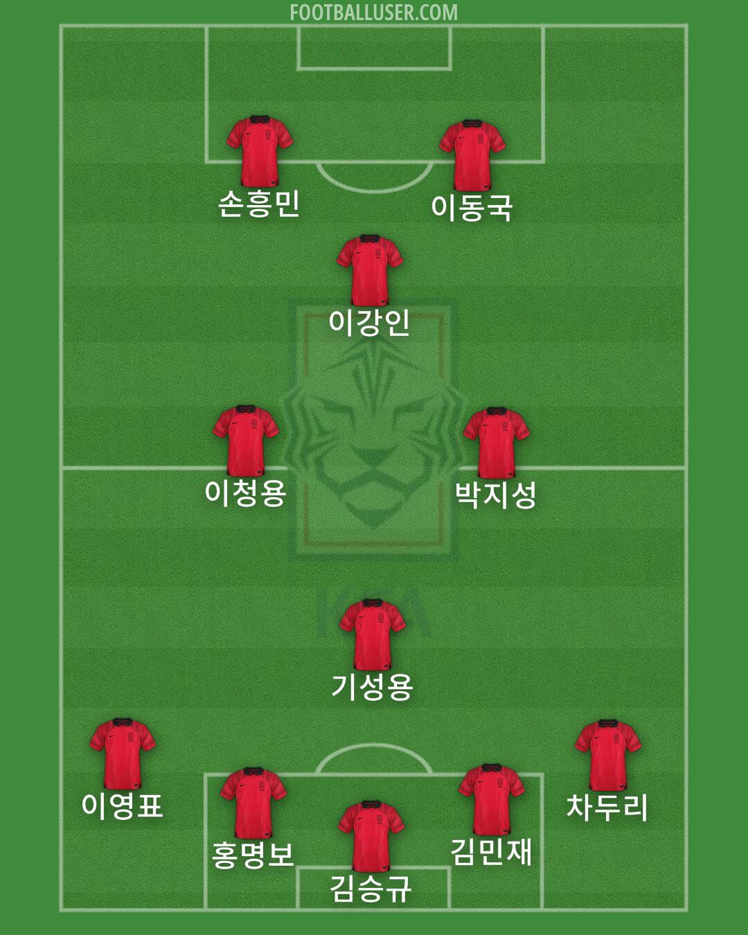 South Korea Formation 2024