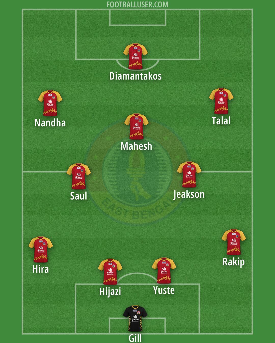 East Bengal Formation 2024