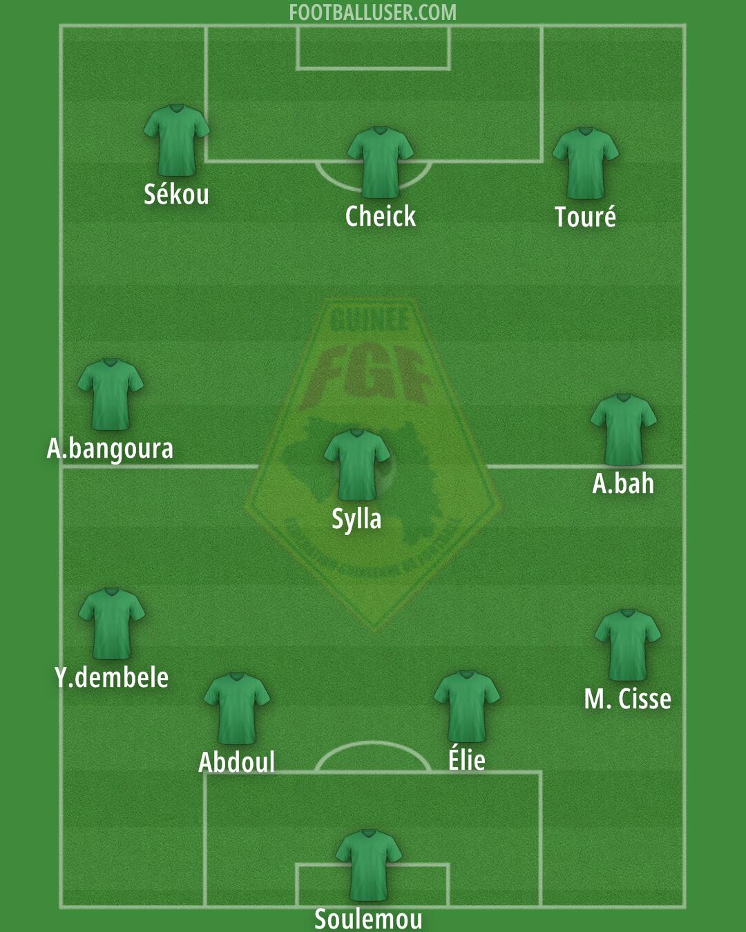 Guinea Formation 2024