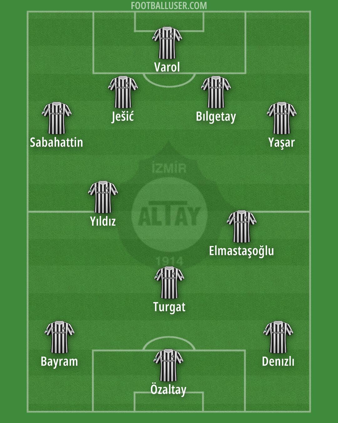 Altay Formation 2024