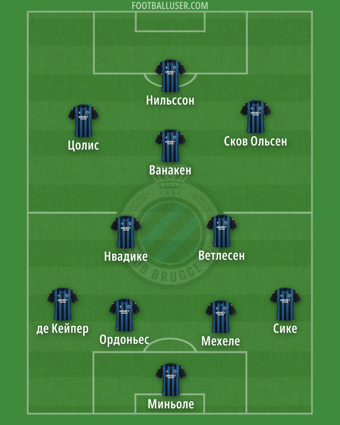 Club Brugge Formation 2024