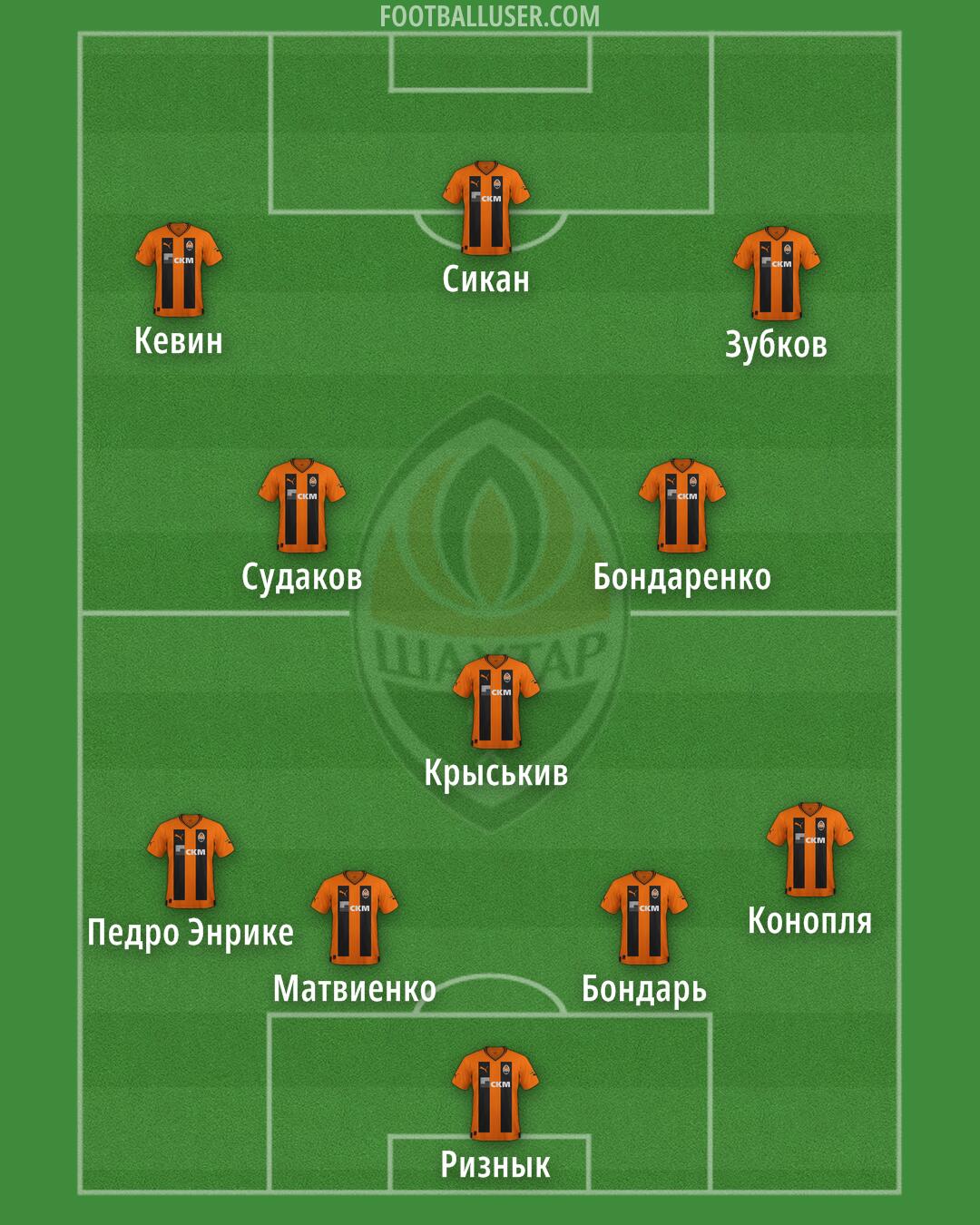 Shakhtar Formation 2024