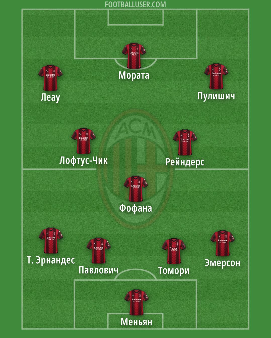 Milan Formation 2024