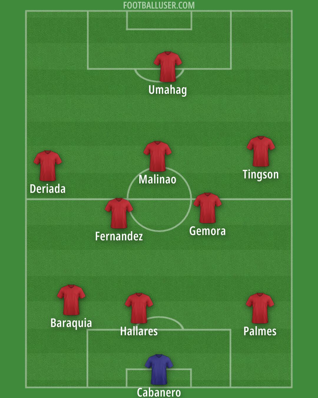 Arsenal Formation 2024