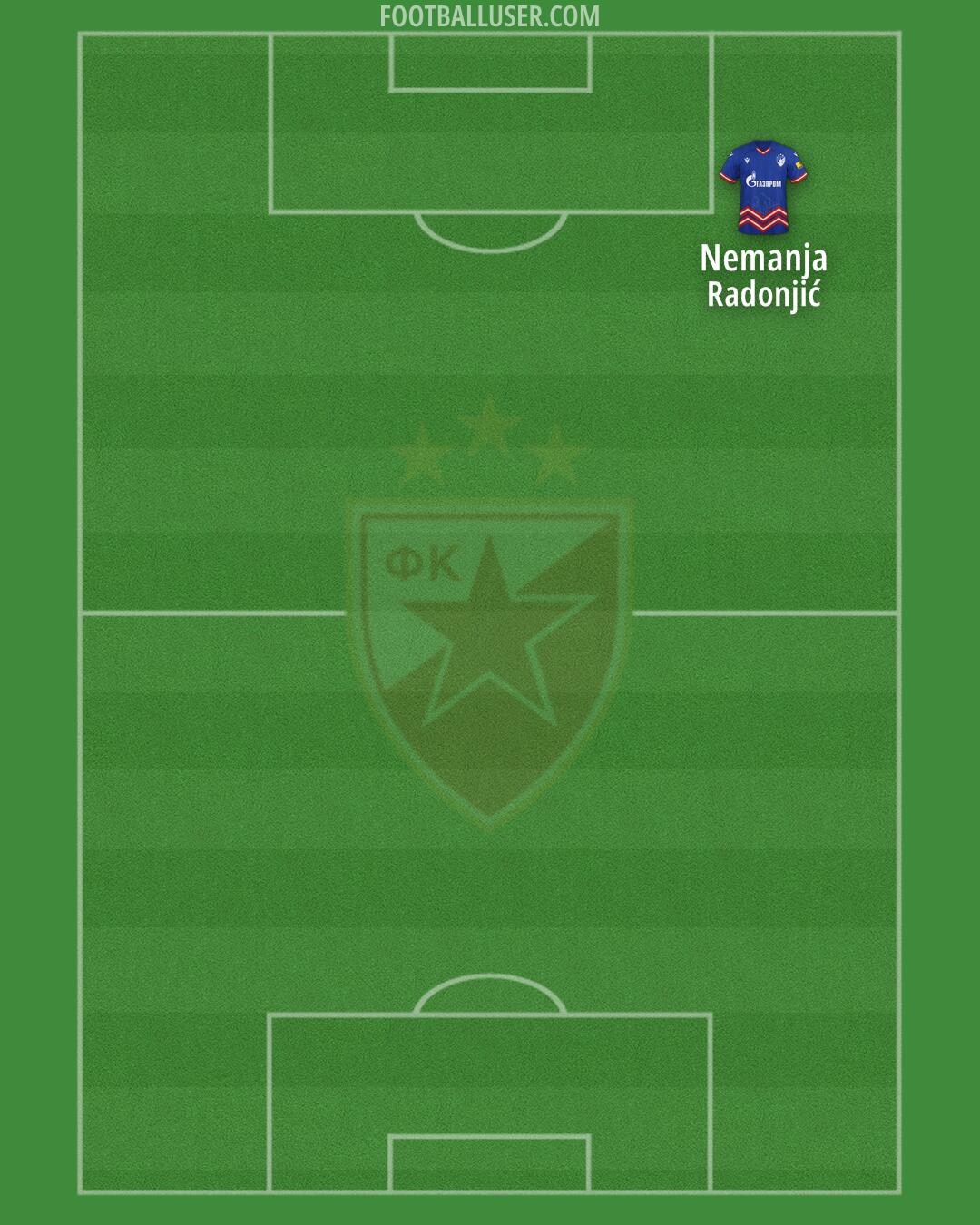 Crvena zvezda Formation 2024