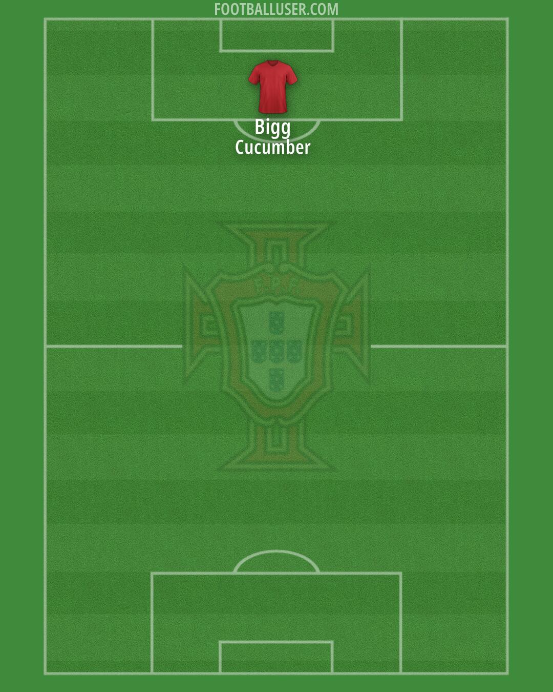 Portugal Formation 2024