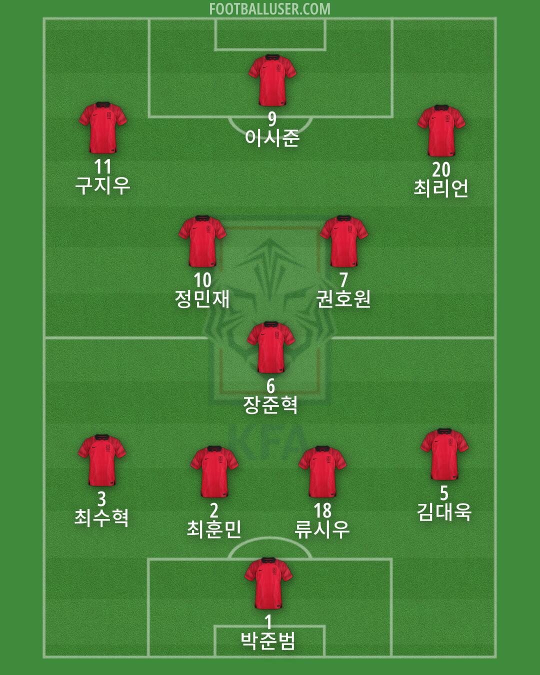 South Korea Formation 2024