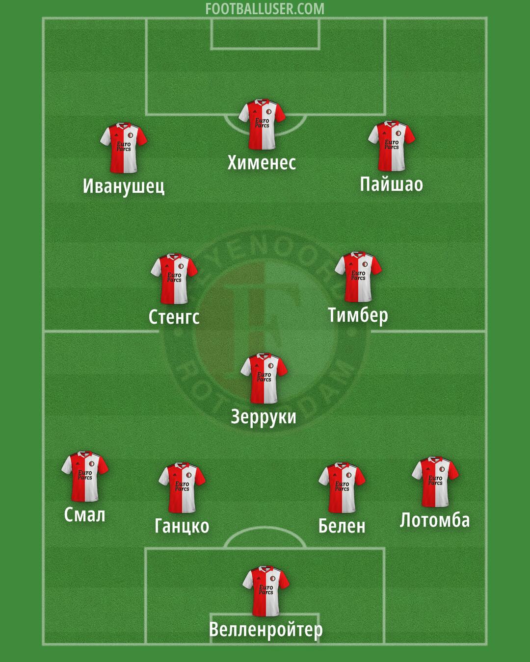 Feyenoord Formation 2024