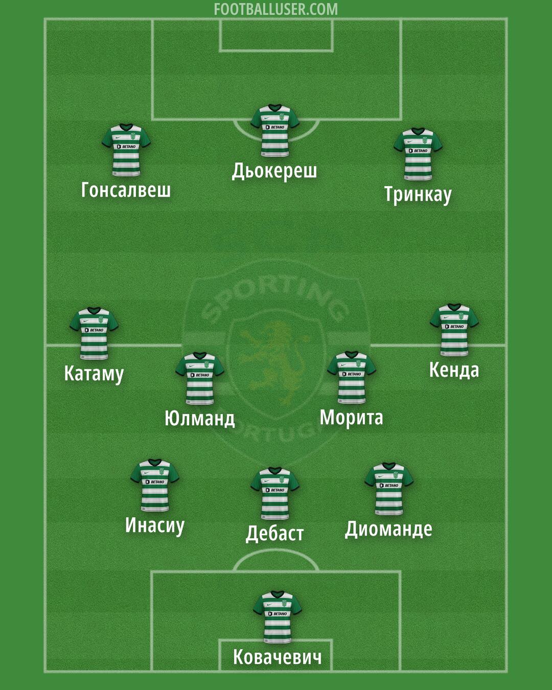 Sporting CP Formation 2024