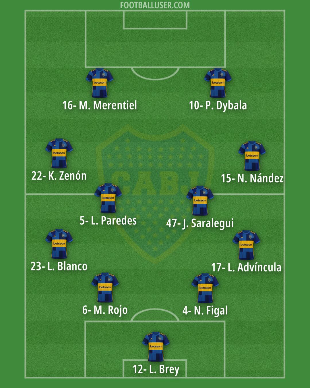 Boca Formation 2024