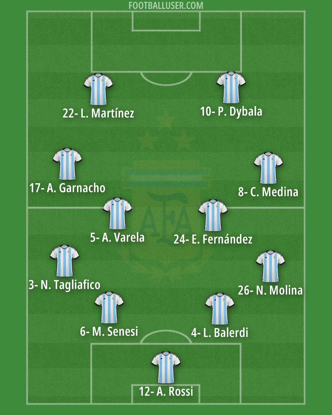 Argentina Formation 2024