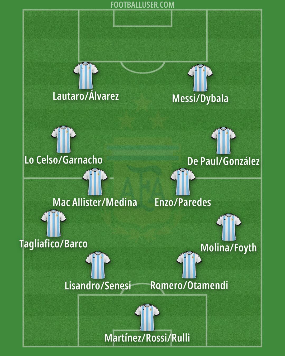 Argentina Formation 2024