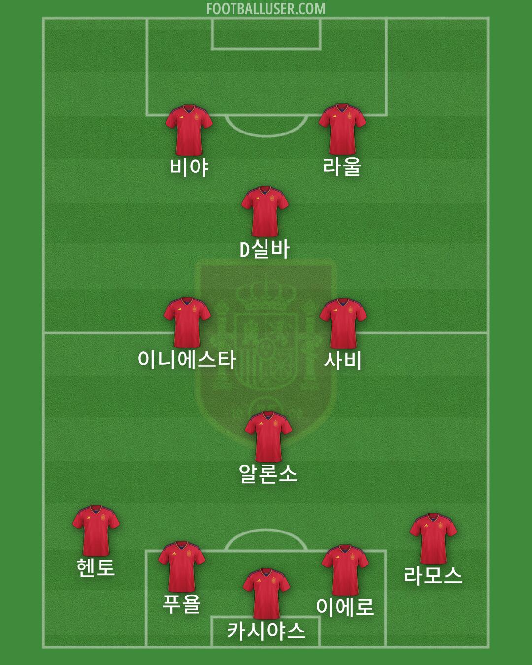 Spain Formation 2024