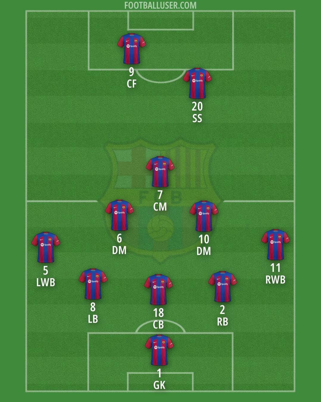 Barcelona Formation 2024