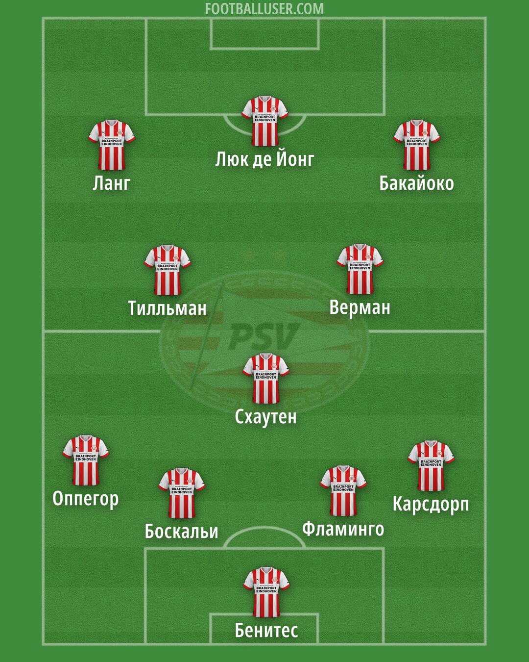 PSV Formation 2024