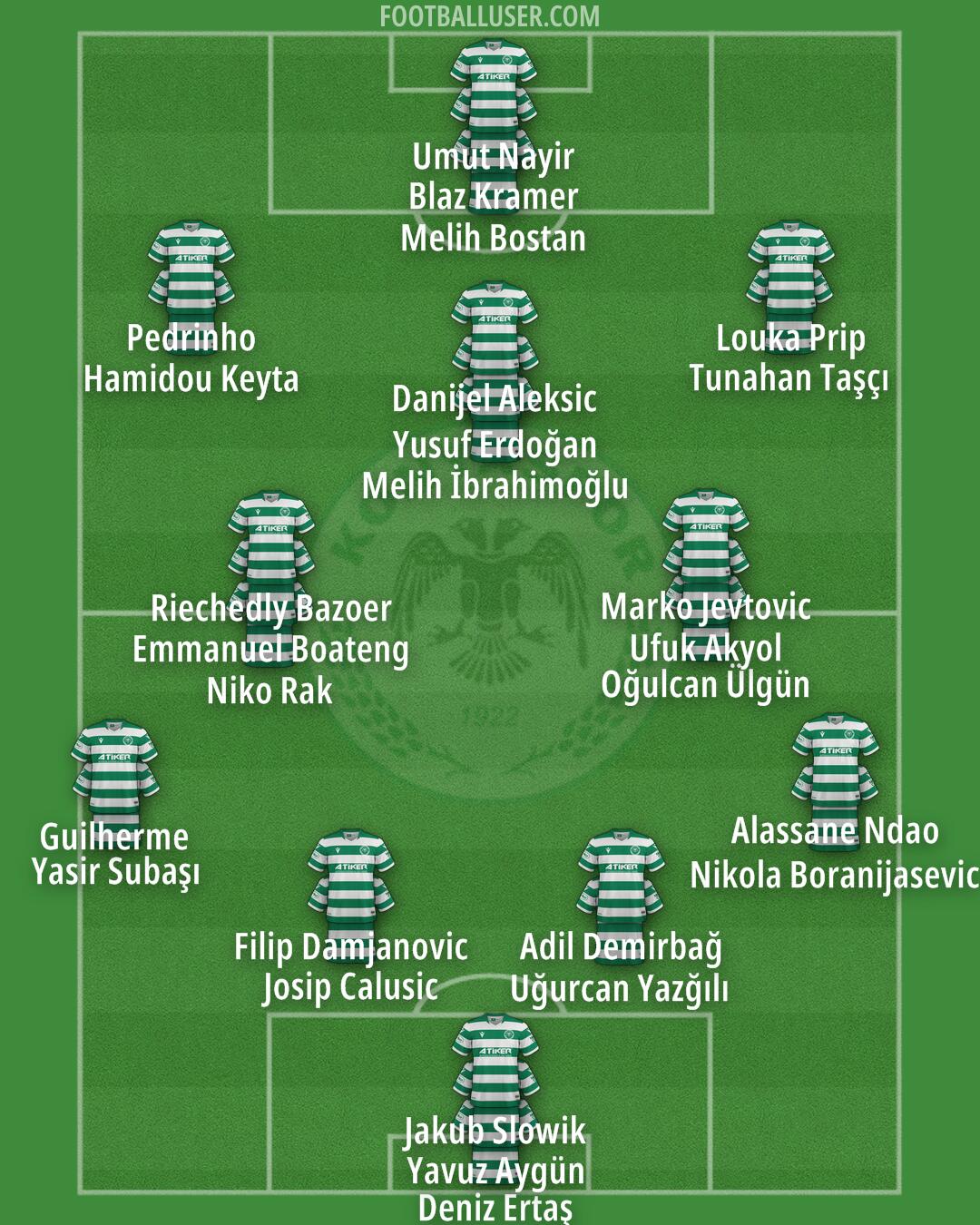 Konyaspor Formation 2024