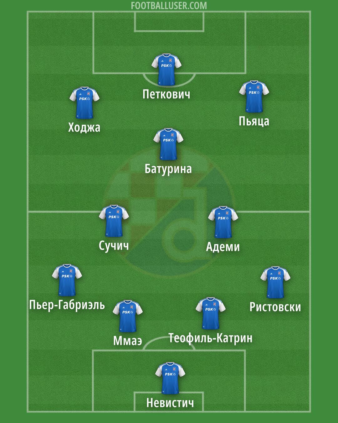 Dinamo Formation 2024