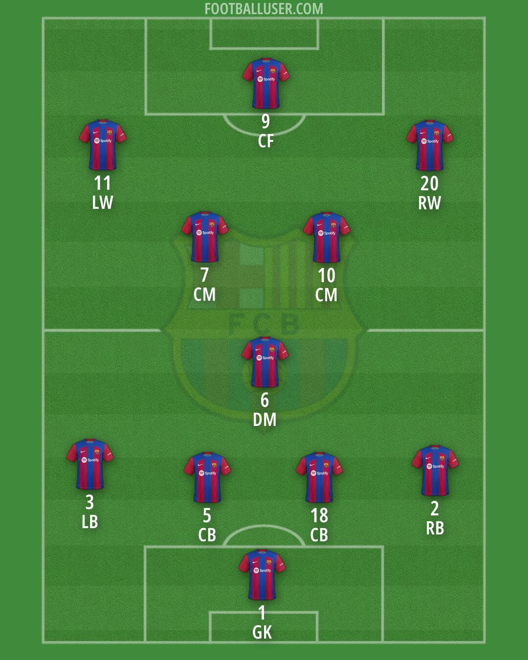 Barcelona Formation 2024