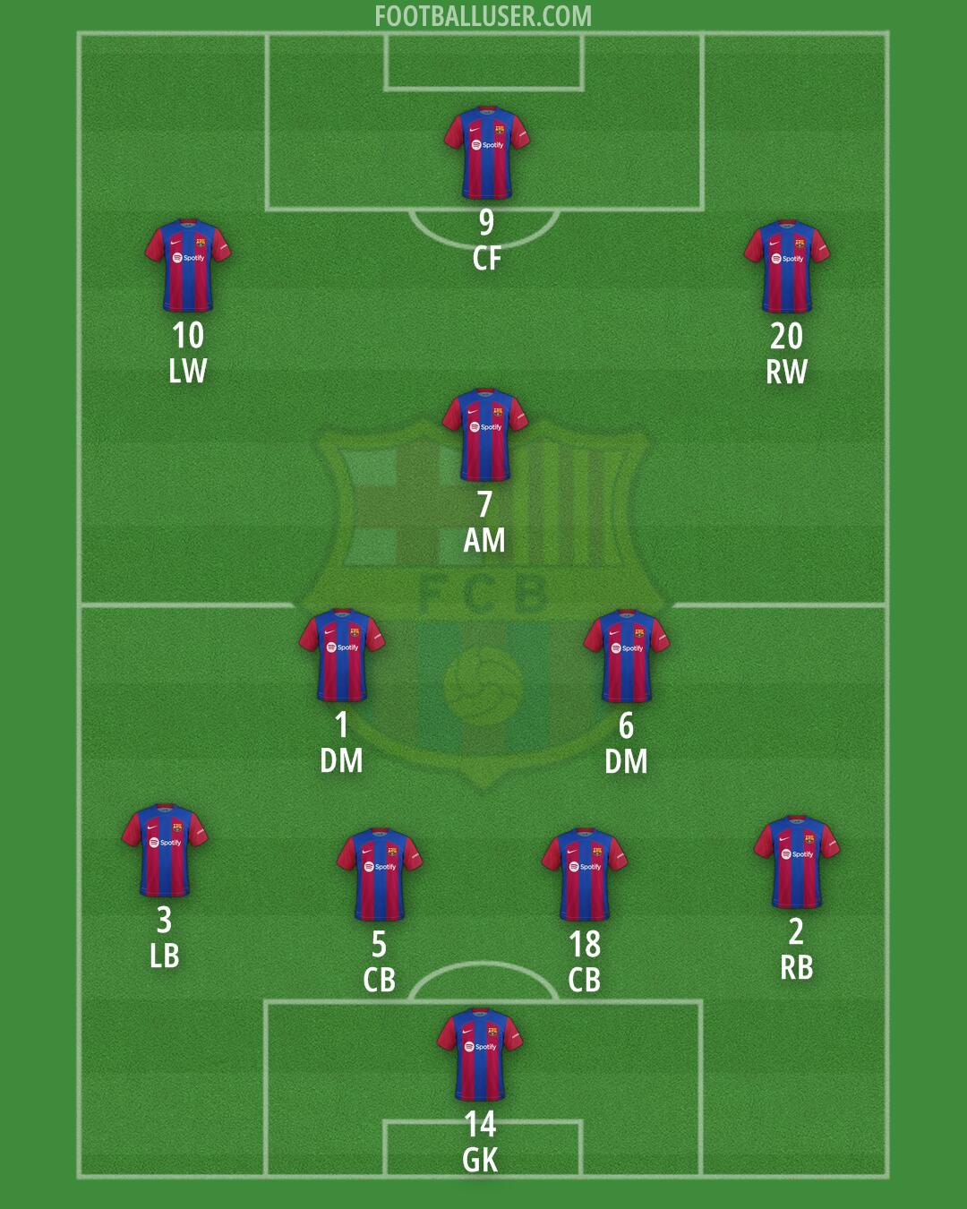 Barcelona Formation 2024