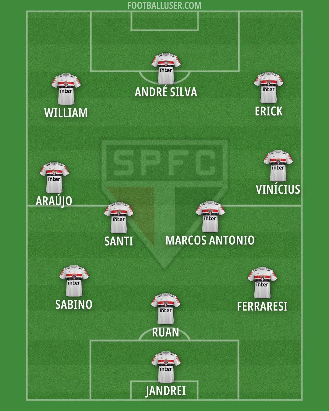 São Paulo Formation 2024