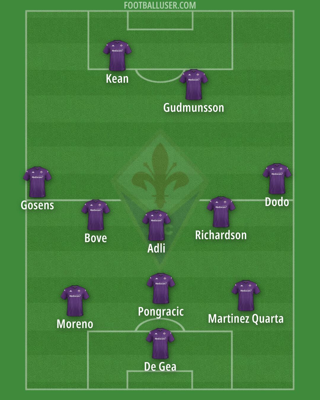 Fiorentina Formation 2024