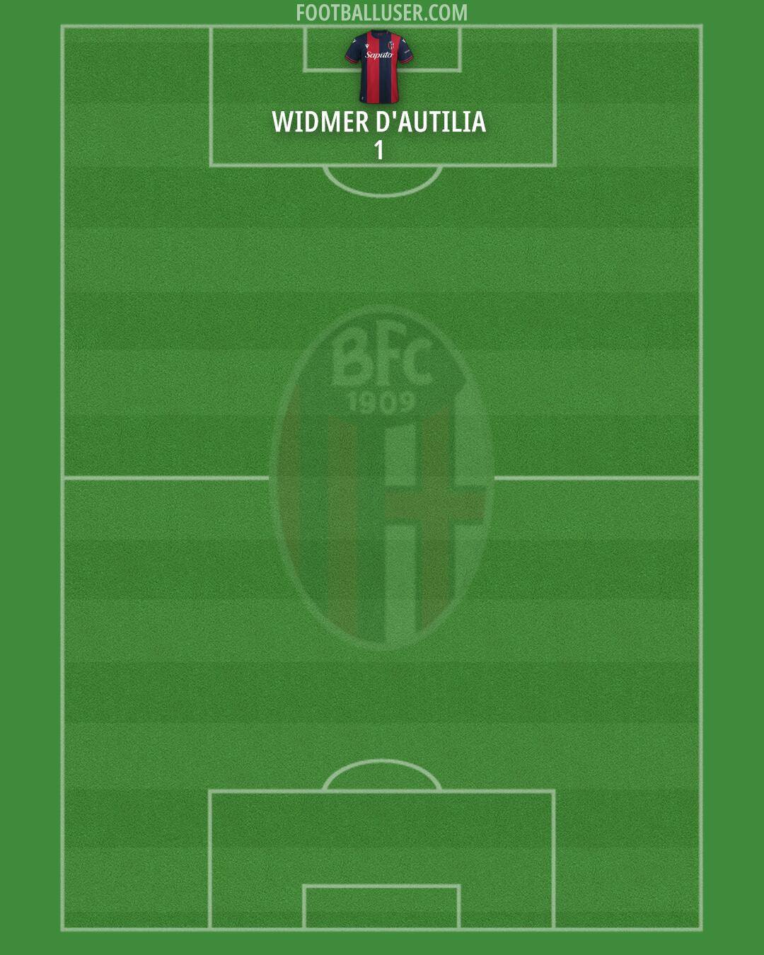 Bologna Formation 2024