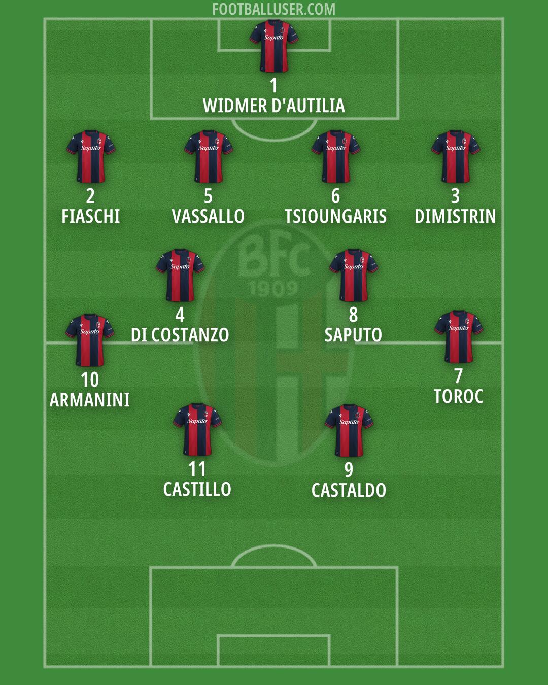 Bologna Formation 2024