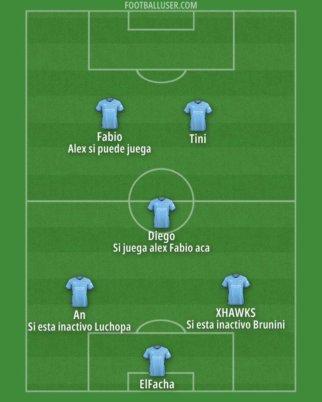 Man City Formation 2024