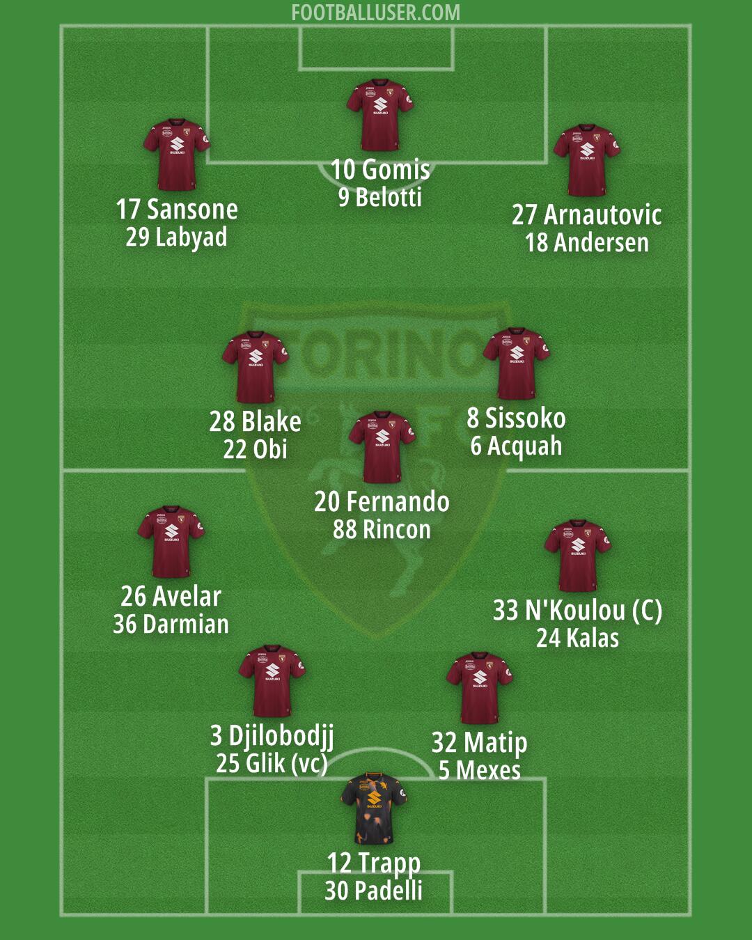 Torino Formation 2024