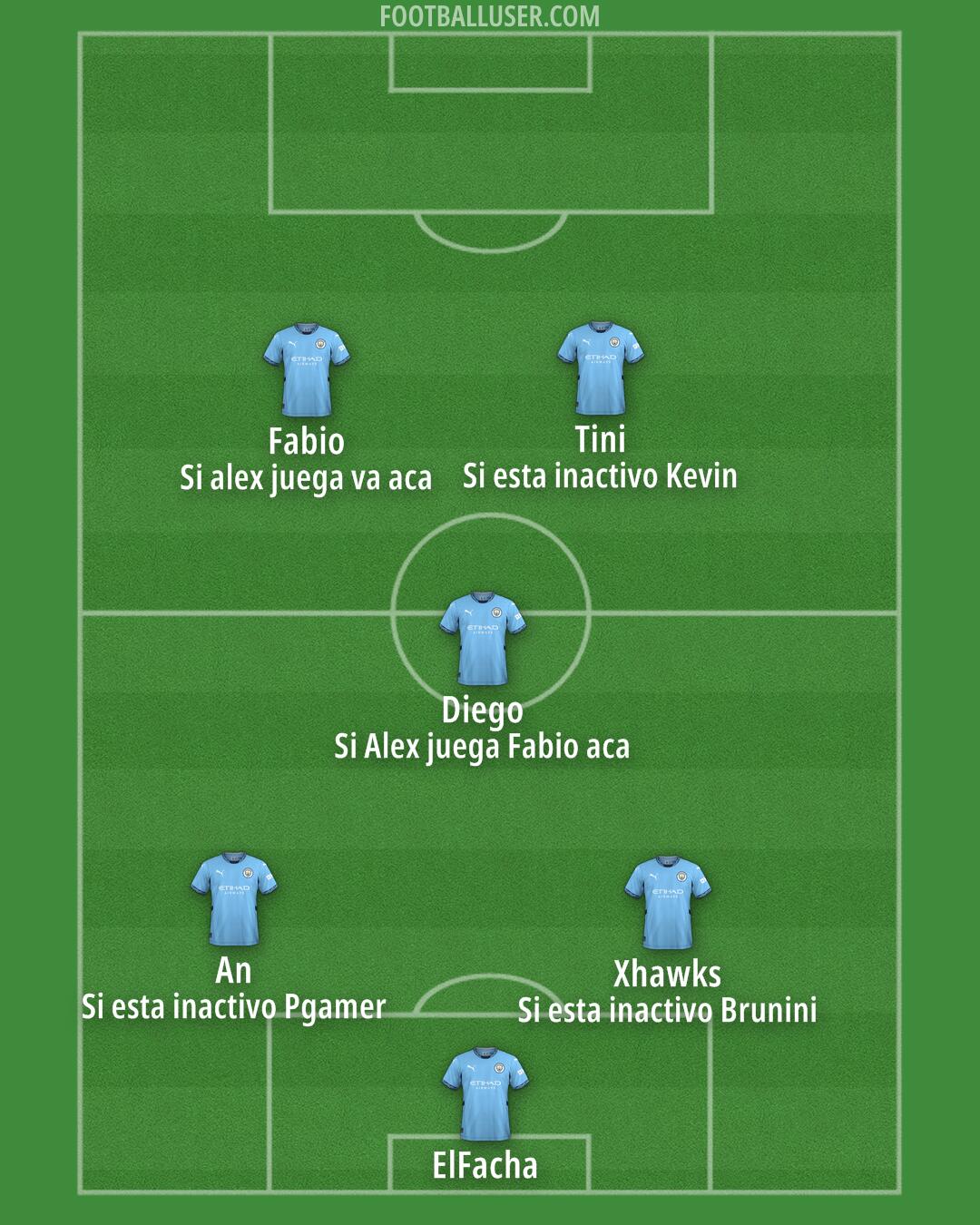 Man City Formation 2024