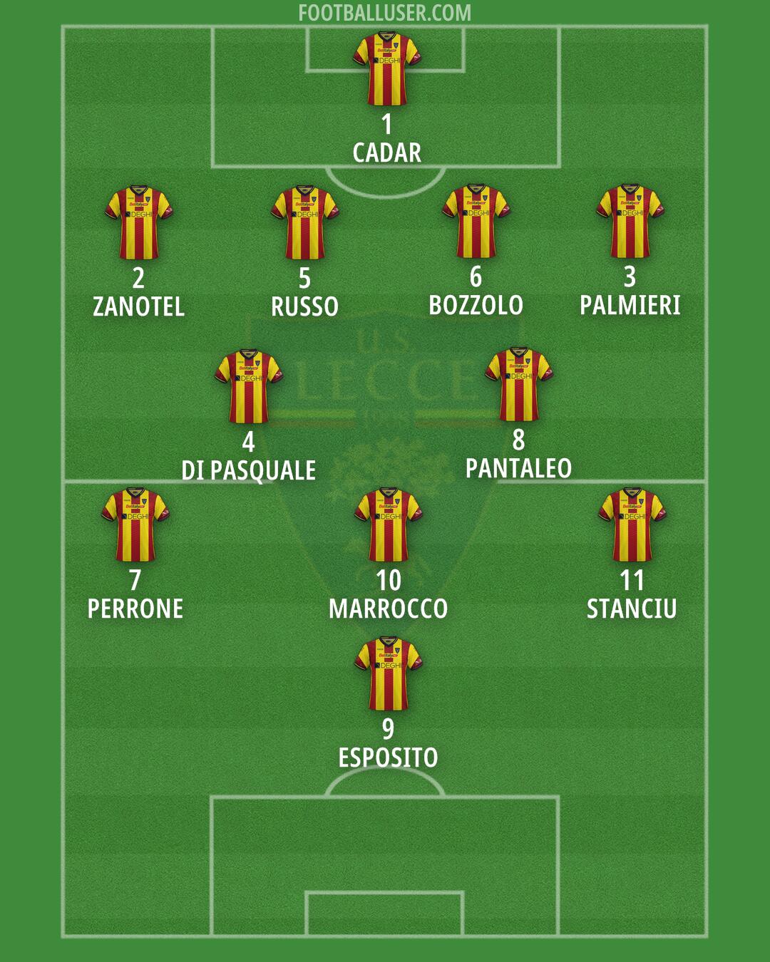 Lecce Formation 2024