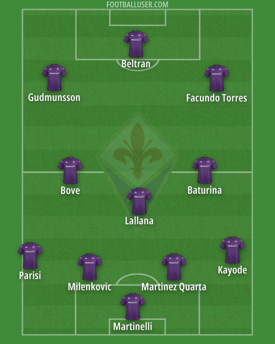 Fiorentina Formation 2024