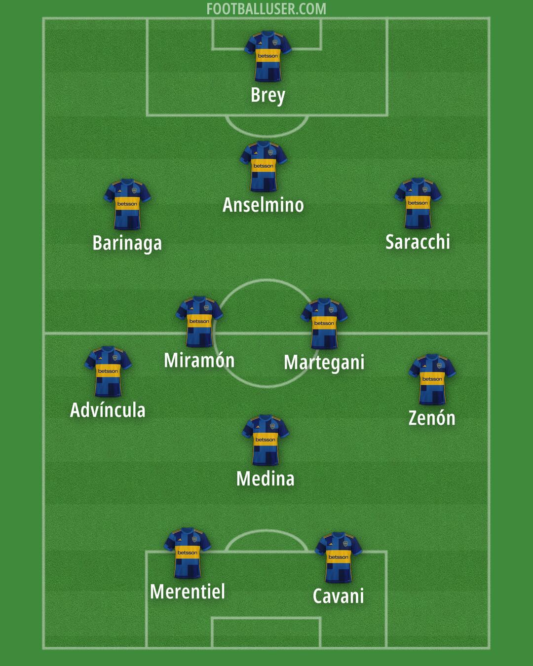 Boca Formation 2024