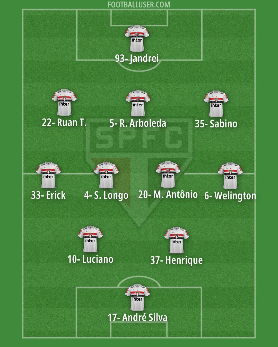 São Paulo Formation 2024