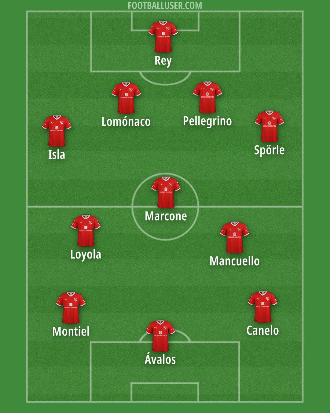 Independiente Formation 2024