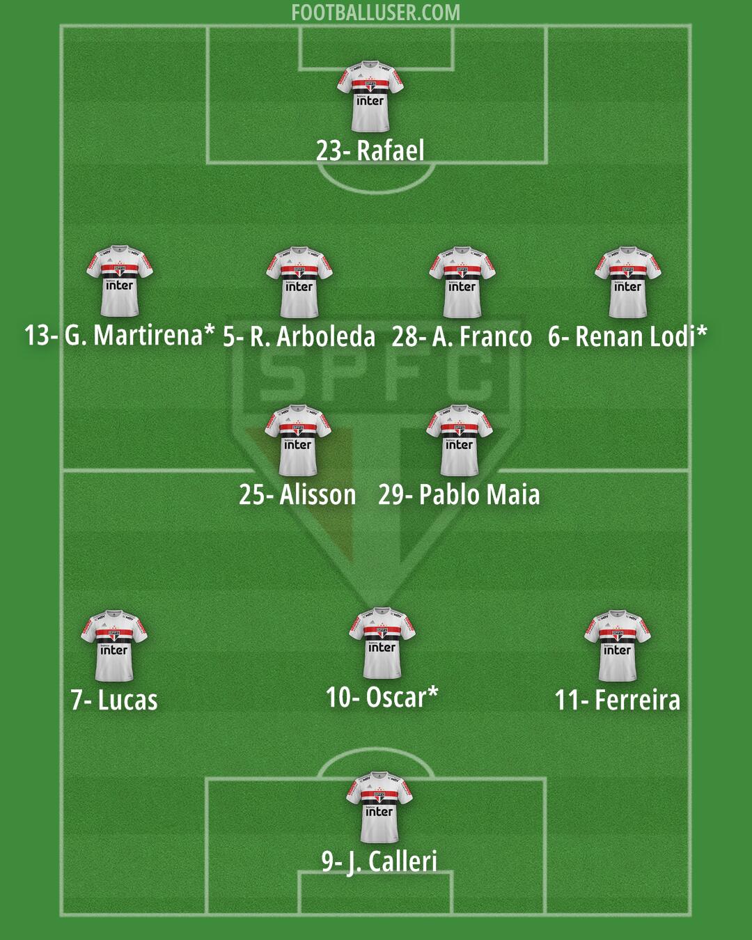 São Paulo Formation 2024