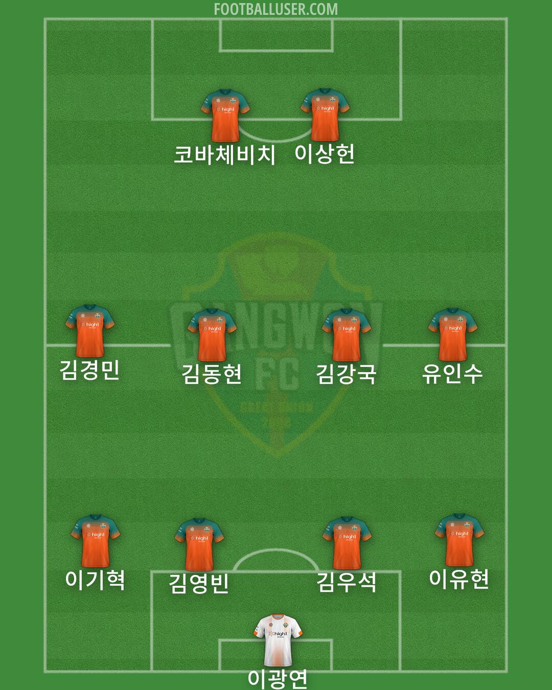 Gangwon Formation 2024