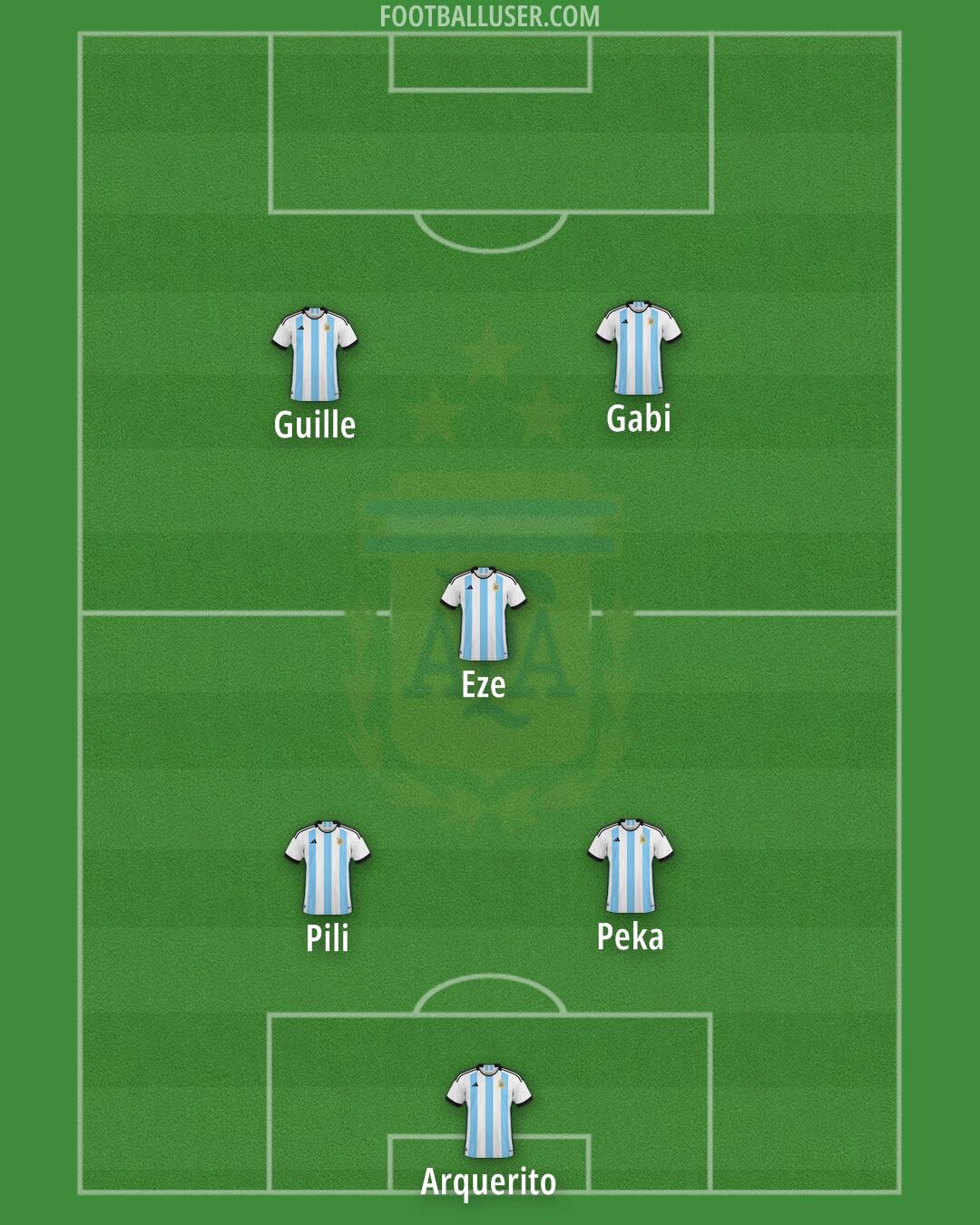 Argentina Formation 2024