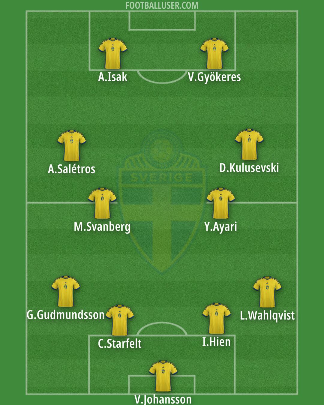 Sweden Formation 2024